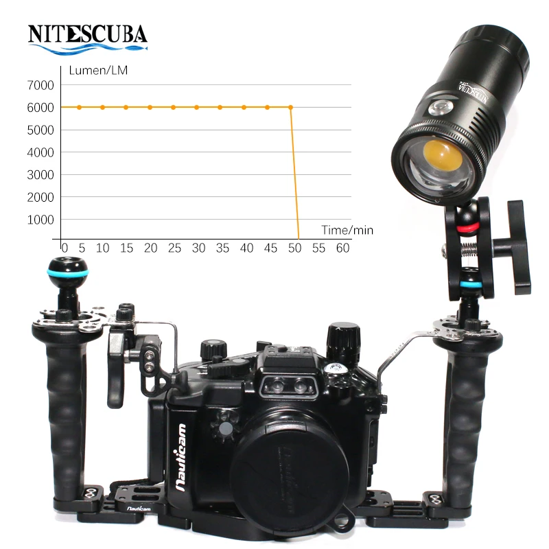 Nitescuba NSV60 LED ダイビングビデオライ - Strobe Light Studio のレビューと価格