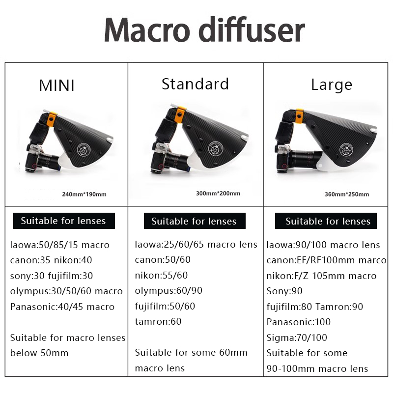 マクロ写真撮影ツールアクセサリー ポータブルスピードライトフ - Pop Up Flash Diffuser のレビューと価格